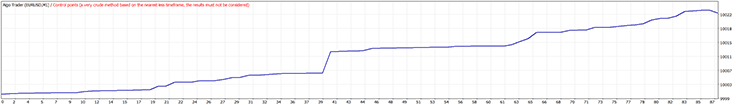 Tester graph