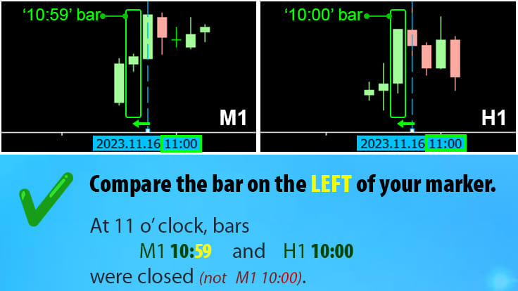 Comparing timeframes correctly